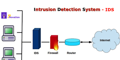 myeNovation - Security Compliance